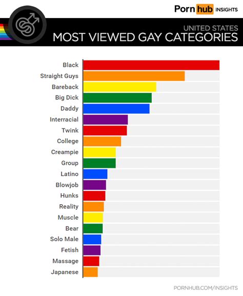 hay porn|Categories